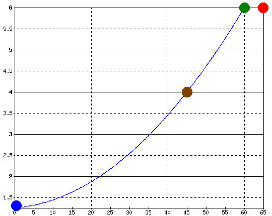 Grafik