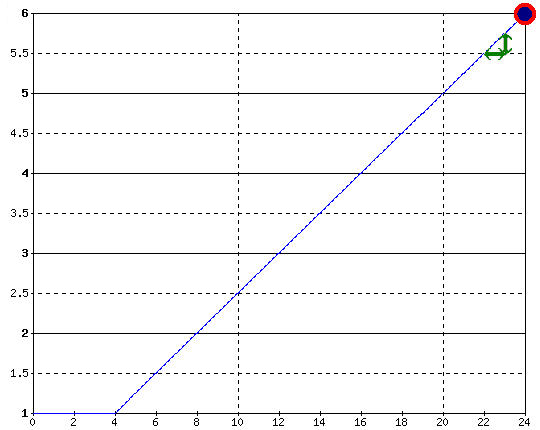 Grafik